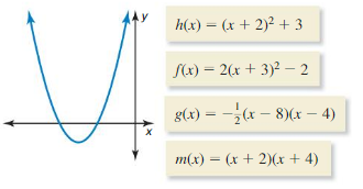 Big Ideas Math Answer Key Algebra 1 Chapter 9 Solving Quadratic Equations 9.4 12