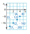 Big Ideas Math Answer Key Algebra 1 Chapter 9 Solving Quadratic Equations 9.4 26