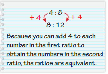 Big Ideas Math Answer Key Grade 6 Chapter 3 Ratios and Rates 3.1 21