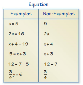 Big Ideas Math Answer Key Grade 6 Chapter 6 Equations cr 2