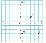Big Ideas Math Answer Key Grade 6 Chapter 8 Integers, Number Lines, and the Coordinate Plane 8.5 4
