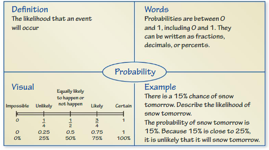 Big Ideas Math Answer Key Grade 7 Chapter 7 Probability cr 2