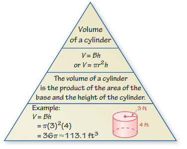 Big Ideas Math Answer Key Grade 8 Chapter 10 Volume and Similar Solids cr 2