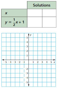 Big Ideas Math Answer Key Grade 8 Chapter 4 Graphing and Writing Linear Equations 3.1