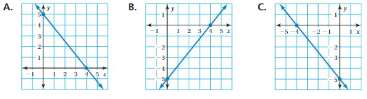 Big Ideas Math Answer Key Grade 8 Chapter 4 Graphing and Writing Linear Equations 4.5 11