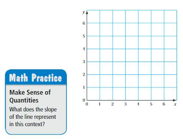 Big Ideas Math Answer Key Grade 8 Chapter 4 Graphing and Writing Linear Equations 4.5 3