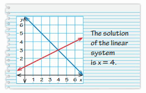 Big Ideas Math Answer Key Grade 8 Chapter 5 Systems of Linear Equations 24