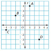 Big Ideas Math Answers 6th Grade Chapter 8 Integers, Number Lines, and the Coordinate Plane 8.6 4