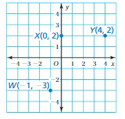 Big Ideas Math Answers 6th Grade Chapter 8 Integers, Number Lines, and the Coordinate Plane 8.6 7