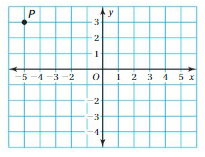 Big Ideas Math Answers 6th Grade Chapter 8 Integers, Number Lines, and the Coordinate Plane cp 2