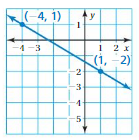 Big Ideas Math Answers 8th Grade Chapter 4 Graphing and Writing Linear Equations 4.2 13