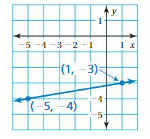 Big Ideas Math Answers 8th Grade Chapter 4 Graphing and Writing Linear Equations 4.2 14