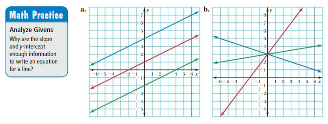 Big Ideas Math Answers 8th Grade Chapter 4 Graphing and Writing Linear Equations 4.6 1