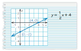 Big Ideas Math Answers 8th Grade Chapter 4 Graphing and Writing Linear Equations 4.6 17