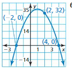 Big Ideas Math Answers Algebra 1 Chapter 8 Graphing Quadratic Functions 8.5 10