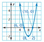 Big Ideas Math Answers Algebra 1 Chapter 8 Graphing Quadratic Functions 8.5 11