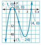 Big Ideas Math Answers Algebra 1 Chapter 8 Graphing Quadratic Functions 8.5 12
