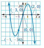 Big Ideas Math Answers Algebra 1 Chapter 8 Graphing Quadratic Functions 8.5 13