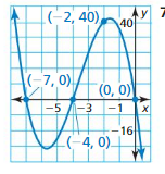 Big Ideas Math Answers Algebra 1 Chapter 8 Graphing Quadratic Functions 8.5 14