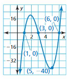 Big Ideas Math Answers Algebra 1 Chapter 8 Graphing Quadratic Functions 8.5 15