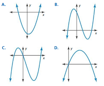Big Ideas Math Answers Algebra 1 Chapter 8 Graphing Quadratic Functions 8.5 22