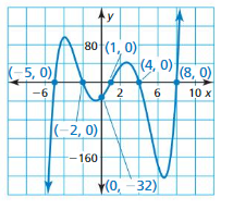 Big Ideas Math Answers Algebra 1 Chapter 8 Graphing Quadratic Functions 8.5 25