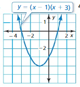 Big Ideas Math Answers Algebra 1 Chapter 8 Graphing Quadratic Functions 8.5 3