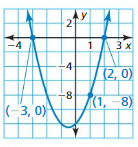 Big Ideas Math Answers Algebra 1 Chapter 8 Graphing Quadratic Functions 8.5 8