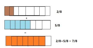 Big Ideas Math Answers Grade 4 Chapter 8 Add and Subtract Fractions img_1