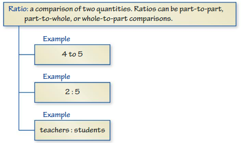 Big Ideas Math Answers Grade 6 Chapter 3 Ratios and Rates cr 2