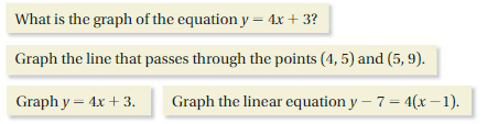 Big Ideas Math Answers Grade 8 Chapter 4 Graphing and Writing Linear Equations 4.7 6