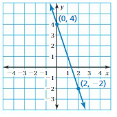 Big Ideas Math Answers Grade 8 Chapter 4 Graphing and Writing Linear Equations 4.7 cr 12