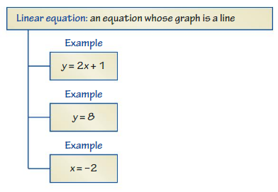 Big Ideas Math Answers Grade 8 Chapter 4 Graphing and Writing Linear Equations cr 2