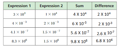 Big Ideas Math Answers Grade 8 Chapter 8 Exponents and Scientific Notation-16