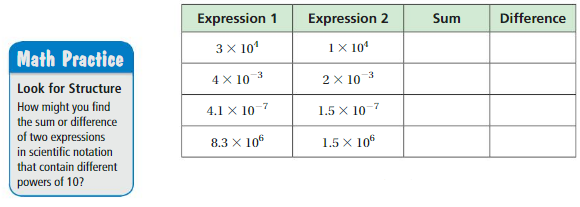 Big Ideas Math Answers Grade 8 Chapter 8 Exponents and Scientific Notation 8.7 1