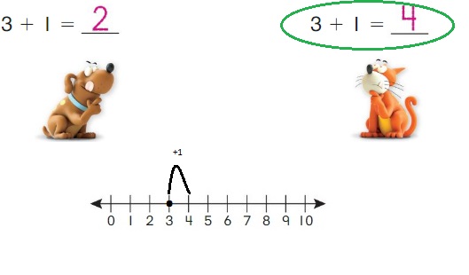 Big-Ideas-Math-Book-1st-Grade-Answer-Key-Chapter-2-Fluency-Strategies-within-10-Lesson-2.3-Add-Subtract-1-Question-11
