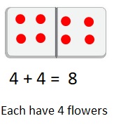 Big-Ideas-Math-Book-1st-Grade-Answer-Key-Chapter-2-Fluency-Strategies-within-10-Lesson 2.4 -Add-Doubles-from-1 to 5-Show-Grow-Question-12
