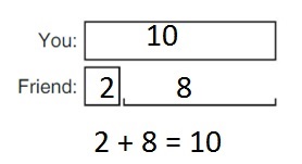Big-Ideas-Math-Book-1st-Grade-Answer-Key-Chapter-3-More-Addition-and-Subtraction- Situations-Compare-Problems-Bigger-Unknown-Practice-3.4-question-2