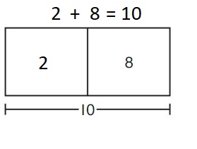 Big-Ideas-Math-Book-1st-Grade-Answer-Key-Chapter-3-More-Addition-and-Subtraction -Situations-Lesson-3.1-Solve-Add-To-Problems-with-Start-Unknown-Apply-and-Grow-practice-question-4