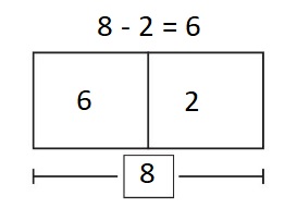 Big-Ideas-Math-Book-1st-Grade-Answer-Key-Chapter-3-More-Addition-and-Subtraction -Situations-Lesson-3.2-Solve-Take-From-Problems-with-Change- Unknown-question-8