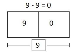 Big-Ideas-Math-Book-1st-Grade-Answer-Key-Chapter-3-More-Addition-and-Subtraction -Situations-Lesson-3.3-Solve-Take-From-Problems-with-Start- Unknown-Show-and-Grow-question-8