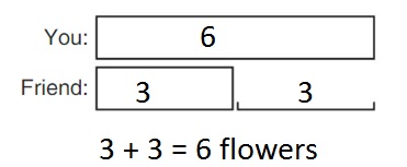 Big-Ideas-Math-Book-1st-Grade-Answer-Key-Chapter-3-More-Addition-and-Subtraction- Situations-Lesson-3.4-Compare-Problems-Bigger-Unknown-Think-and-Grow- Modeling-Real-Life