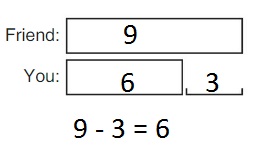 Big-Ideas-Math-Book-1st-Grade-Answer-Key-Chapter-3-More-Addition-and-Subtraction- Situations-Lesson-3.5-Compare-Problems-Smaller-Unknown-Apply-and-Grow- Practice-question-3
