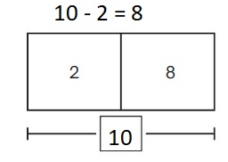 Big-Ideas-Math-Book-1st-Grade-Answer-Key-Chapter-3-More-Addition-and-Subtraction -Situations- Solve-Take-From-Problems-with-Start-Unknown-Practice-3.3-question-2