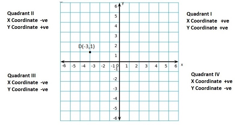 Big-Ideas-Math-Book-6th-Grade-Answer-Key-Chapter-8-Integers,-Number-Lines-and-the-Coordinate-Plane-Integers-Number-Lines-and-the-Coordinate-Plane-Connecting-Concepts-Question-50