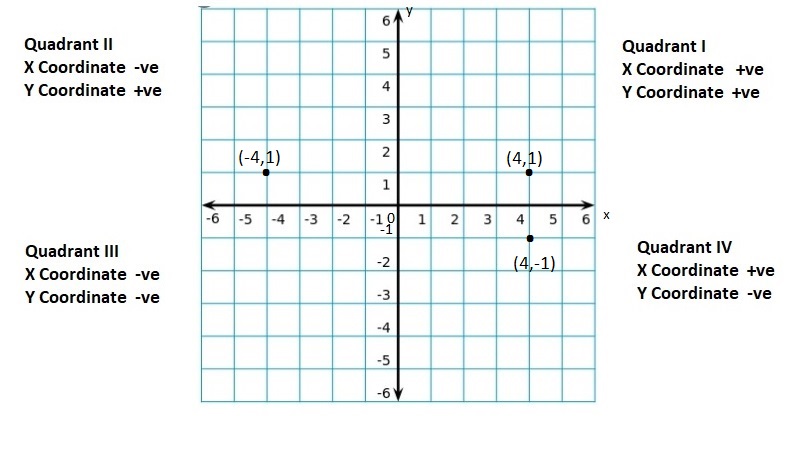 Big-Ideas-Math-Book-6th-Grade-Answer-Key-Chapter-8-Integers,-Number-Lines-and-the-Coordinate-Plane-Integers-Number-Lines-and-the-Coordinate-Plane-Connecting-Concepts-Question-51