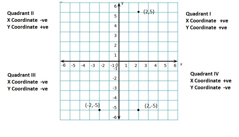 Big-Ideas-Math-Book-6th-Grade-Answer-Key-Chapter-8-Integers,-Number-Lines-and-the-Coordinate-Plane-Integers-Number-Lines-and-the-Coordinate-Plane-Connecting-Concepts-Question-53