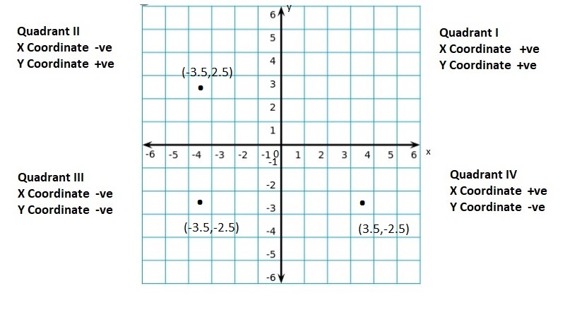 Big-Ideas-Math-Book-6th-Grade-Answer-Key-Chapter-8-Integers,-Number-Lines-and-the-Coordinate-Plane-Integers-Number-Lines-and-the-Coordinate-Plane-Connecting-Concepts-Question-54