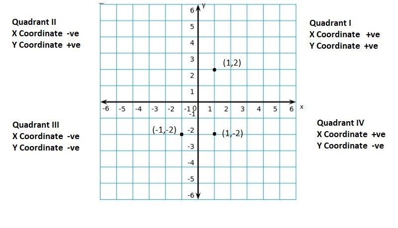 Big-Ideas-Math-Book-6th-Grade-Answer-Key-Chapter-8-Integers,-Number-Lines-and-the-Coordinate-Plane-Integers-Number-Lines-and-the-Coordinate-Plane-Connecting-Concepts-Question-55