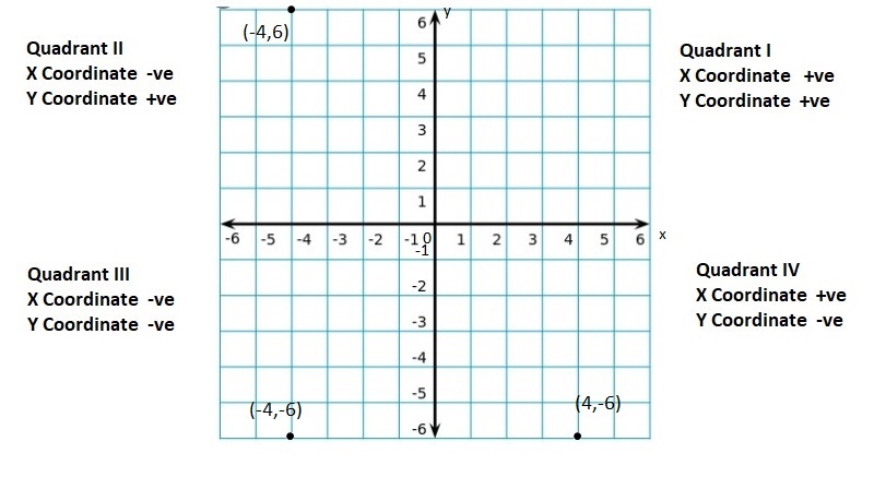 Big-Ideas-Math-Book-6th-Grade-Answer-Key-Chapter-8-Integers,-Number-Lines-and-the-Coordinate-Plane-Integers-Number-Lines-and-the-Coordinate-Plane-Connecting-Concepts-Question-56
